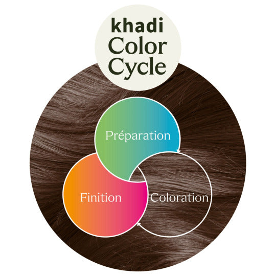 Soin précolorant Color prep - Color ritual - 2x50g